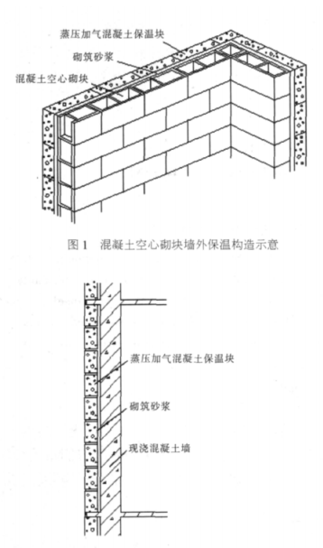 赤壁蒸压加气混凝土砌块复合保温外墙性能与构造